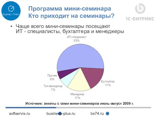 softservis.ru business-plus.ru bx74.ru Программа мини-семинара Кто приходит на семинары? Чаще всего мини-семинары