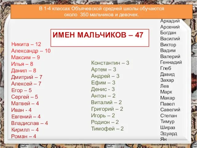 В 1-4 классах Объячевской средней школы обучаются около 350 мальчиков и девочек.