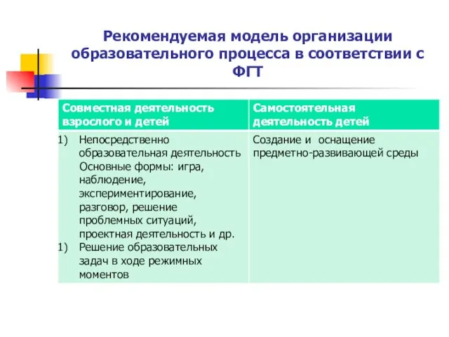 Рекомендуемая модель организации образовательного процесса в соответствии с ФГТ