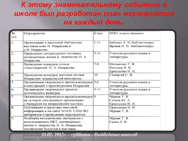 К этому знаменательному событию в школе был разработан план мероприятий на каждый