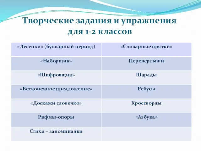 Творческие задания и упражнения для 1-2 классов