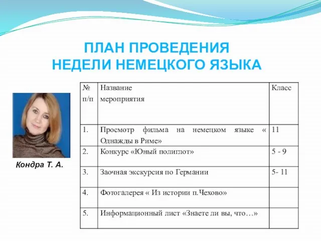 ПЛАН ПРОВЕДЕНИЯ НЕДЕЛИ НЕМЕЦКОГО ЯЗЫКА Кондра Т. А.