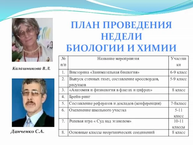 Данченко С.А. Калашникова В.Л. ПЛАН ПРОВЕДЕНИЯ НЕДЕЛИ БИОЛОГИИ И ХИМИИ