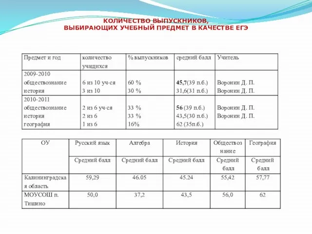 КОЛИЧЕСТВО ВЫПУСКНИКОВ, ВЫБИРАЮЩИХ УЧЕБНЫЙ ПРЕДМЕТ В КАЧЕСТВЕ ЕГЭ