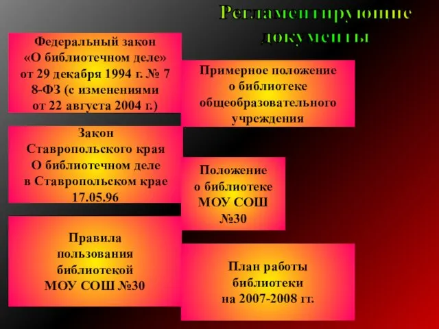 Правила пользования библиотекой МОУ СОШ №30 Закон Ставропольского края О библиотечном деле