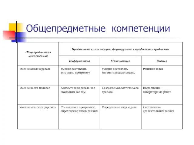 Общепредметные компетенции