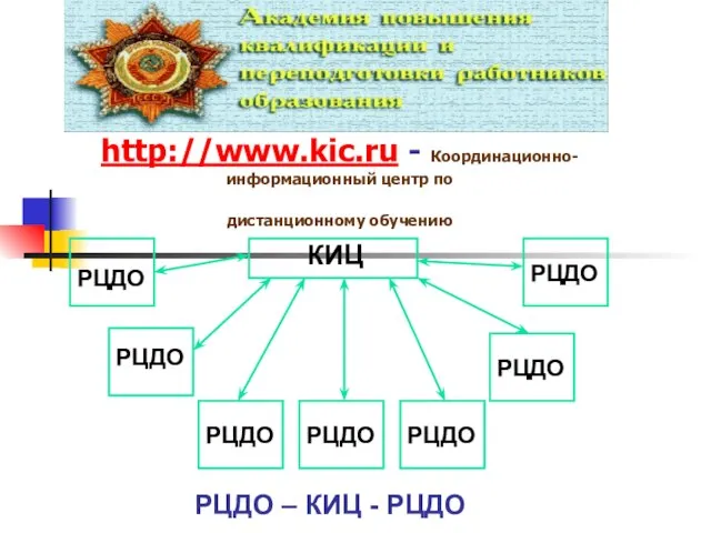 http://www.kic.ru - Координационно-информационный центр по дистанционному обучению КИЦ РЦДО РЦДО РЦДО РЦДО