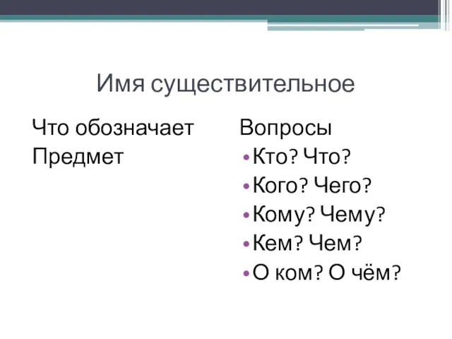 Имя существительное Что обозначает Предмет Вопросы Кто? Что? Кого? Чего? Кому? Чему?