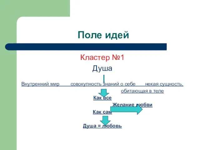 Поле идей Кластер №1 Душа Внутренний мир совокупность знаний о себе некая