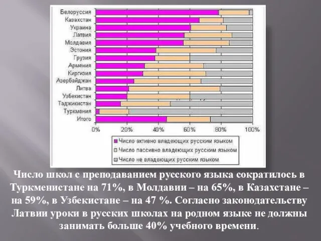 Число школ с преподаванием русского языка сократилось в Туркменистане на 71%, в