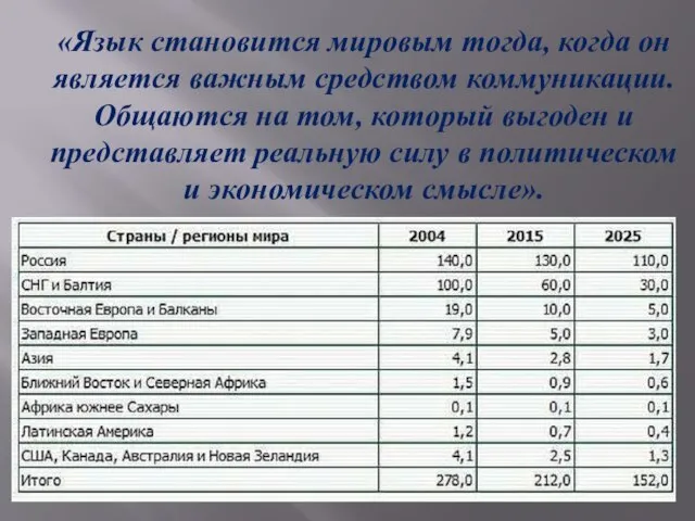 «Язык становится мировым тогда, когда он является важным средством коммуникации. Общаются на