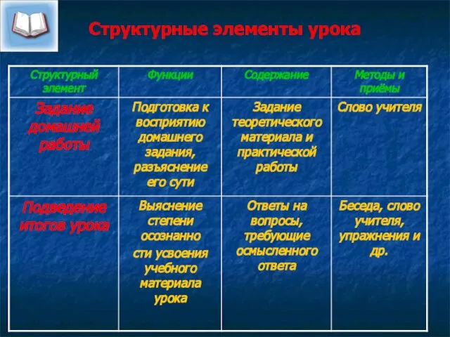 Структурные элементы урока