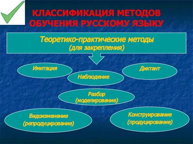 КЛАССИФИКАЦИЯ МЕТОДОВ ОБУЧЕНИЯ РУССКОМУ ЯЗЫКУ Разбор (моделирование) Теоретико-практические методы (для закрепления) Имитация