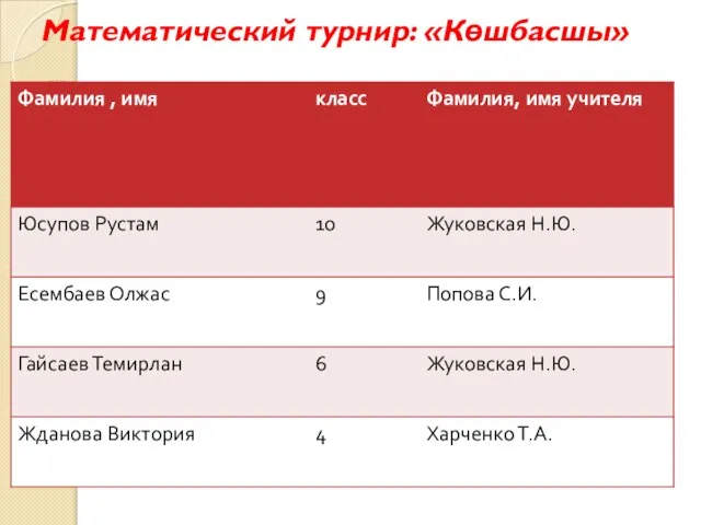 Математический турнир: «Көшбасшы»