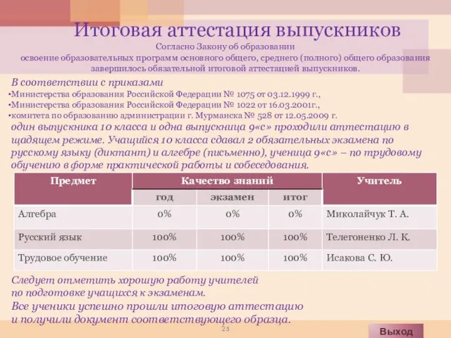 Итоговая аттестация выпускников Согласно Закону об образовании освоение образовательных программ основного общего,