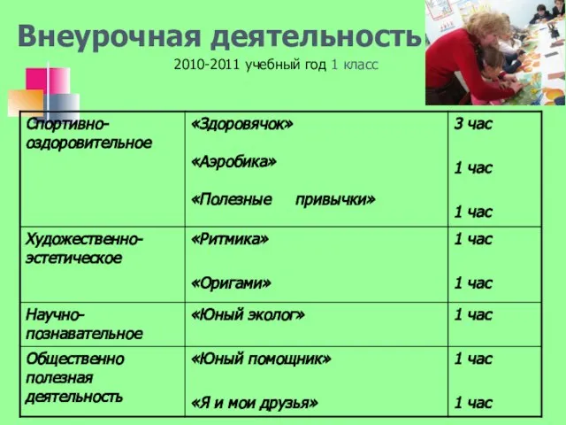 Внеурочная деятельность 2010-2011 учебный год 1 класс