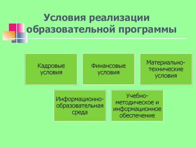 Условия реализации образовательной программы