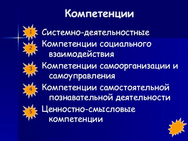 Компетенции Системно-деятельностные Компетенции социального взаимодействия Компетенции самоорганизации и самоуправления Компетенции самостоятельной познавательной