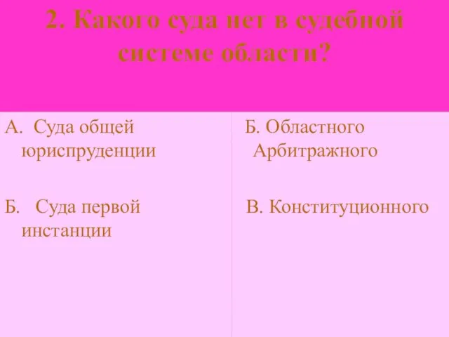 2. Какого суда нет в судебной системе области? А. Суда общей юриспруденции