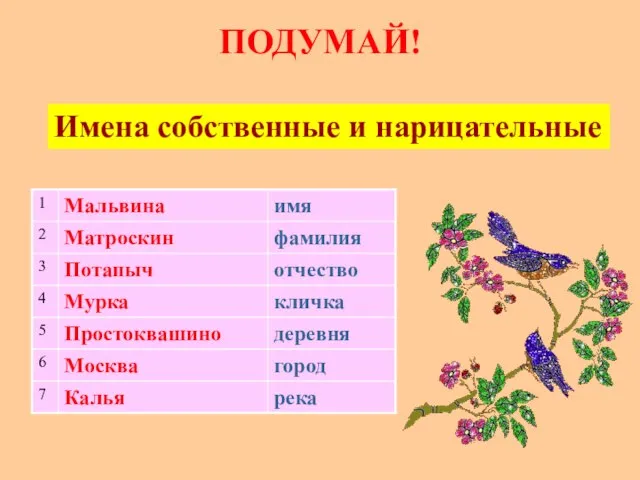 ПОДУМАЙ! Имена собственные и нарицательные