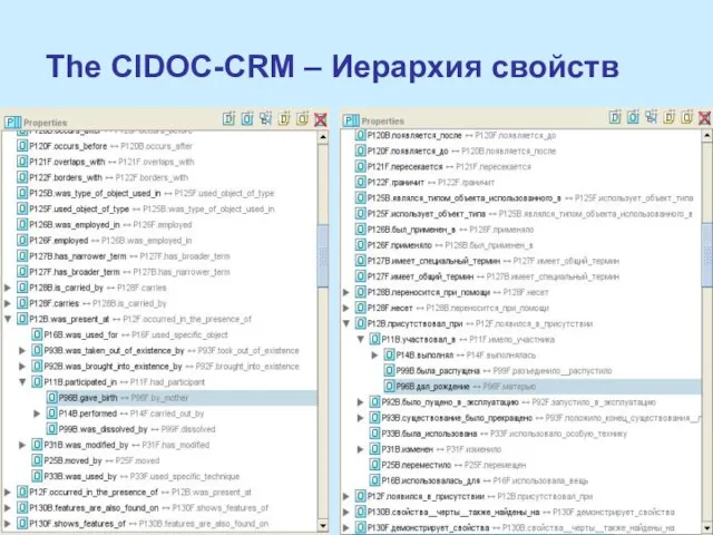 The CIDOC-СRM – Иерархия свойств