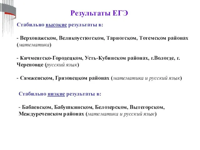 Стабильно высокие результаты в: - Верховажском, Великоустюгском, Тарногском, Тотемском районах (математика) -