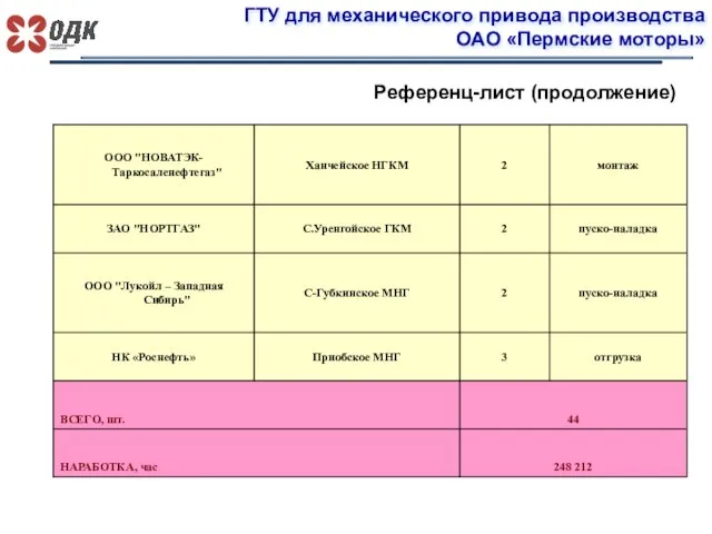 ГТУ для механического привода производства ОАО «Пермские моторы» Референц-лист (продолжение)