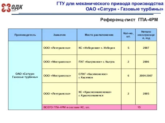 ГТУ для механического привода производства ОАО «Сатурн - Газовые турбины» Референц-лист ГПА-4РМ