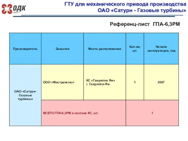 ГТУ для механического привода производства ОАО «Сатурн - Газовые турбины» Референц-лист ГПА-6,3РМ