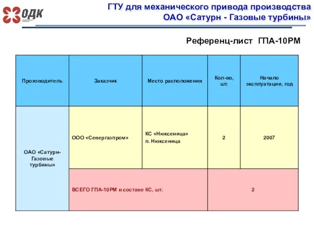 ГТУ для механического привода производства ОАО «Сатурн - Газовые турбины» Референц-лист ГПА-10РМ