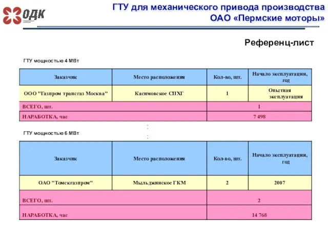 ГТУ для механического привода производства ОАО «Пермские моторы» Референц-лист ГТУ мощностью 4