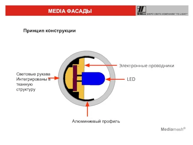 Климов Сергей 05.2006 Mediamesh®