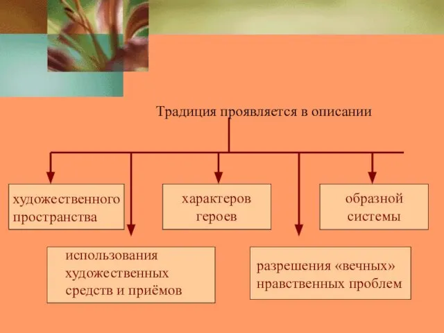 характеров героев образной системы Традиция проявляется в описании художественного пространства использования художественных