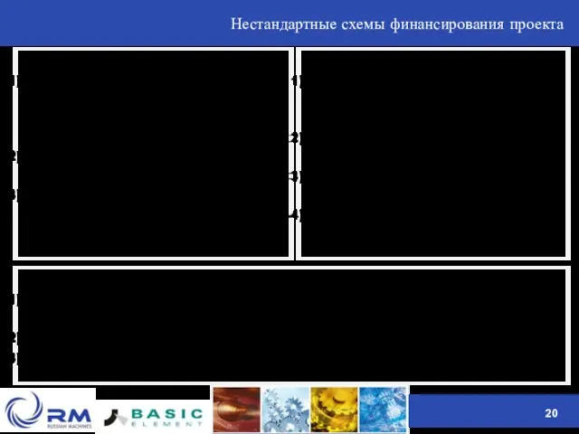 Нестандартные схемы финансирования проекта №1 Финансирование, строительство и последующую эксплуатацию мини-ТЭЦ генеральный