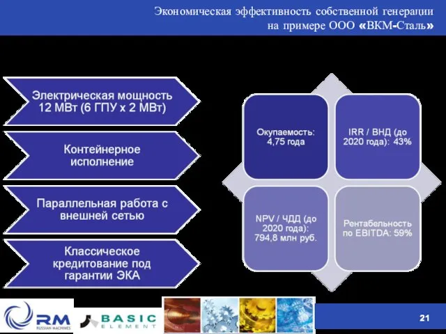 Экономическая эффективность собственной генерации на примере ООО «ВКМ-Сталь» Ключевые характеристики Финансовые показатели