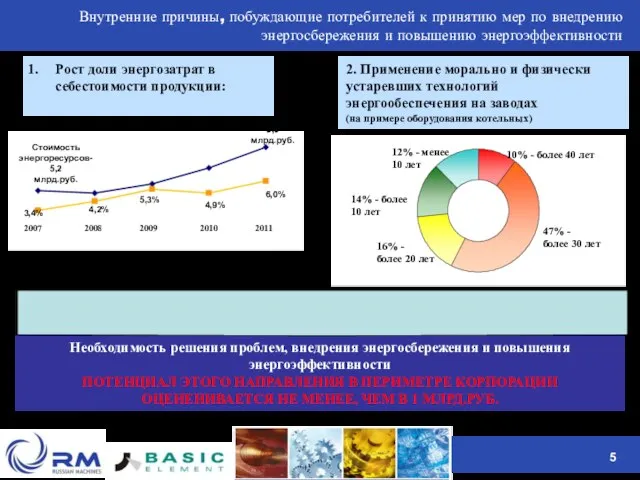 Внутренние причины, побуждающие потребителей к принятию мер по внедрению энергосбережения и повышению