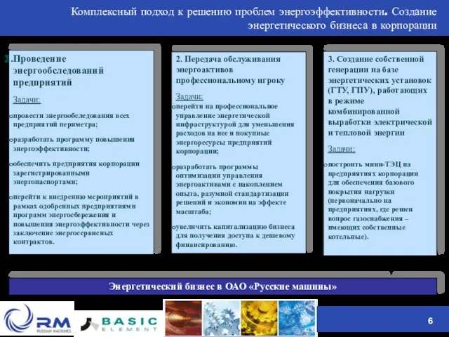 Комплексный подход к решению проблем энергоэффективности. Создание энергетического бизнеса в корпорации Проведение