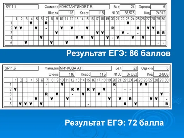 Результат ЕГЭ: 86 баллов Результат ЕГЭ: 72 балла