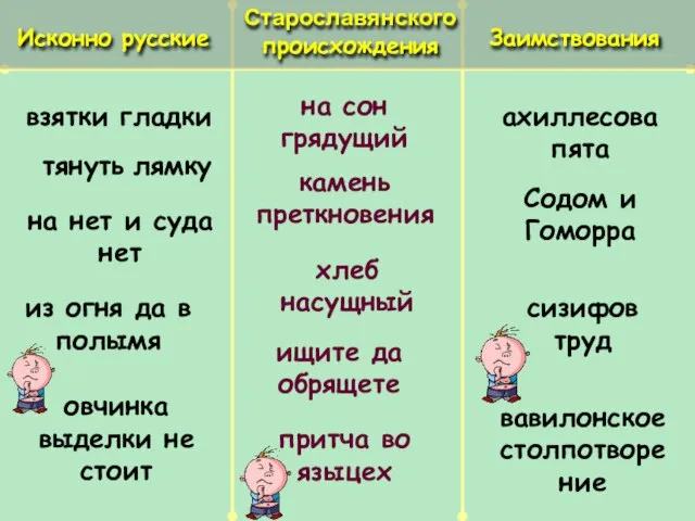 Исконно русские Старославянского происхождения Заимствования взятки гладки тянуть лямку на нет и