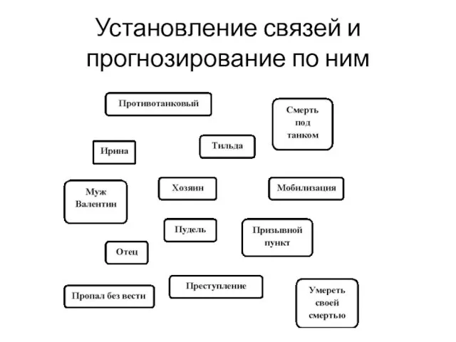 Установление связей и прогнозирование по ним