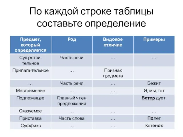 По каждой строке таблицы составьте определение