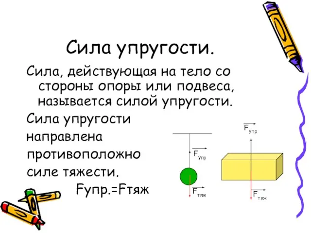 Сила упругости. Сила, действующая на тело со стороны опоры или подвеса, называется