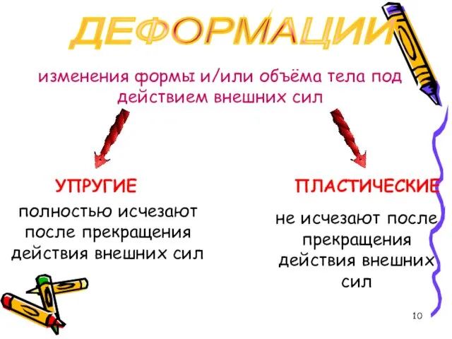 ДЕФОРМАЦИИ изменения формы и/или объёма тела под действием внешних сил УПРУГИЕ ПЛАСТИЧЕСКИЕ