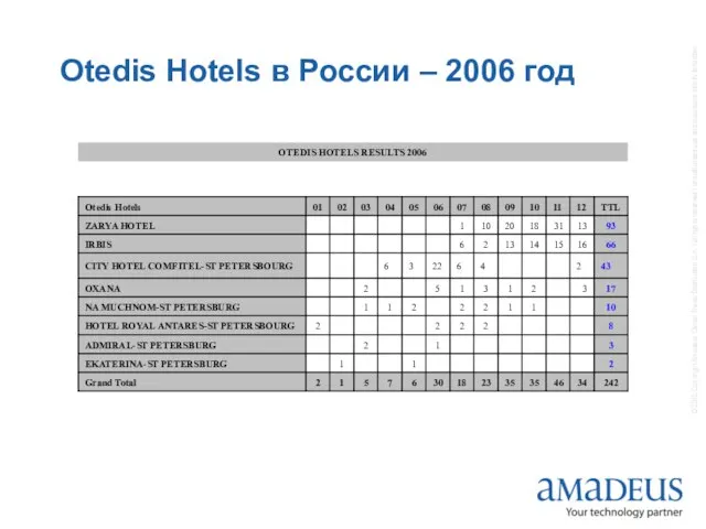 Otedis Hotels в России – 2006 год