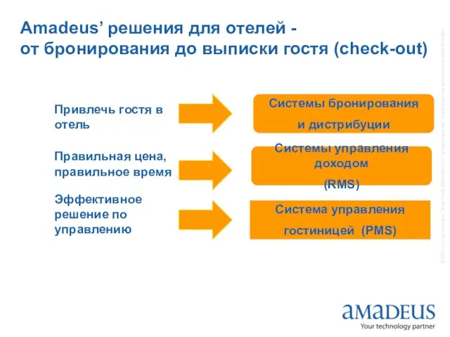 Привлечь гостя в отель Правильная цена, правильное время Эффективное решение по управлению