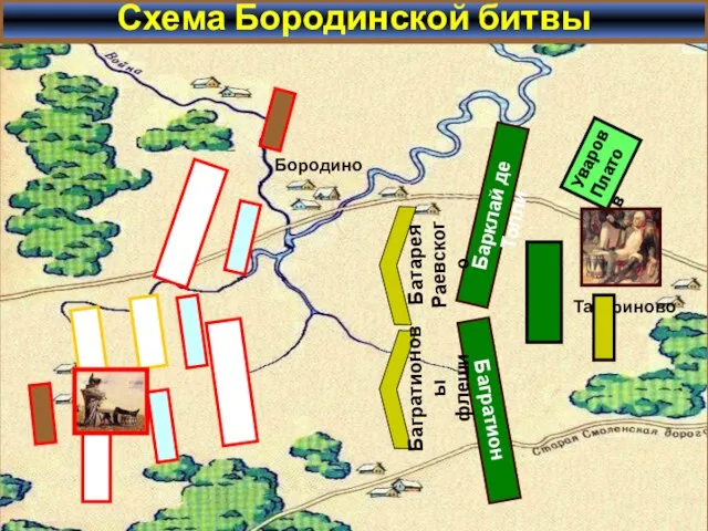 Схема Бородинской битвы Барклай де Толли Багратион Уваров Платов