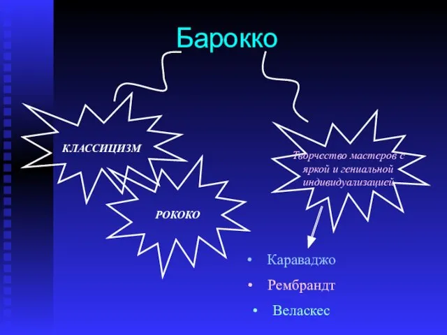 Барокко Караваджо Рембрандт Веласкес