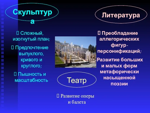 Сложный, изогнутый план; Предпочтение выпуклого, кривого и круглого; Пышность и масштабность Преобладание