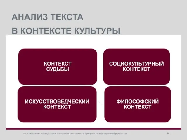 АНАЛИЗ ТЕКСТА В КОНТЕКСТЕ КУЛЬТУРЫ Формирование поликультурной личности школьников в процессе литературного образования