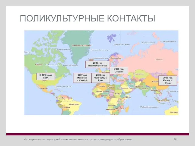 Формирование поликультурной личности школьников в процессе литературного образования ПОЛИКУЛЬТУРНЫЕ КОНТАКТЫ 2005 год